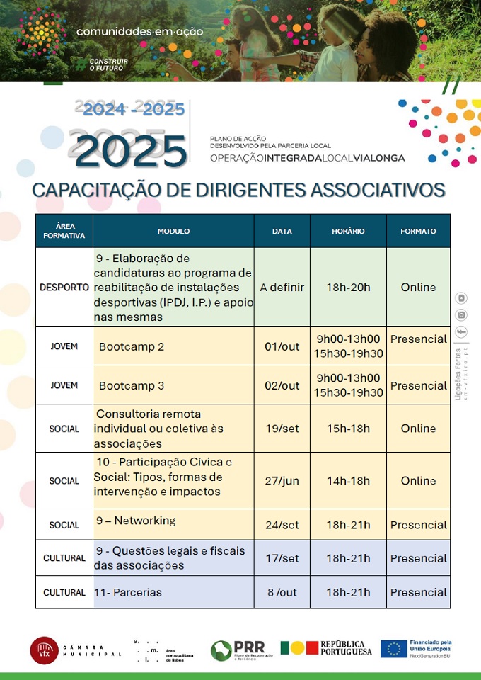 2025